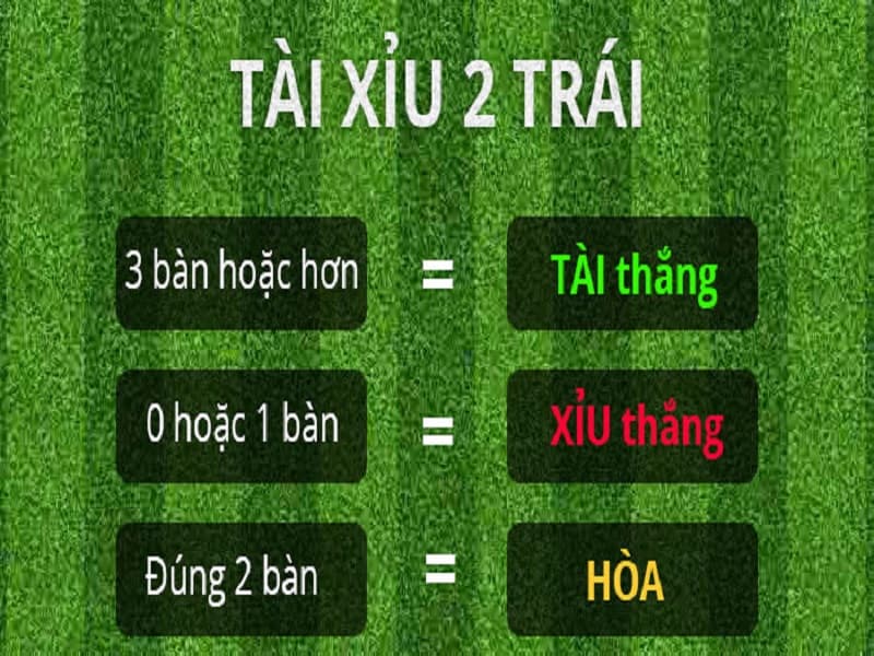 Kèo tài xỉu hai trái là sao