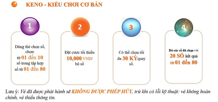 Những phương pháp dự đoán keno được siêu hiệu quả 