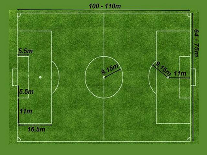 Kích thước sân bóng đá 11 người
