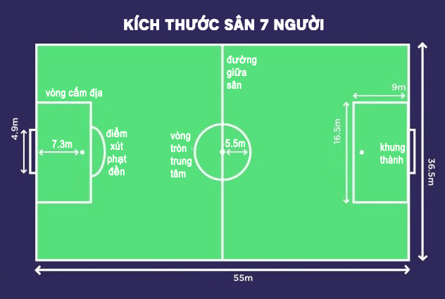 Kích thước sân bóng đá 7 người