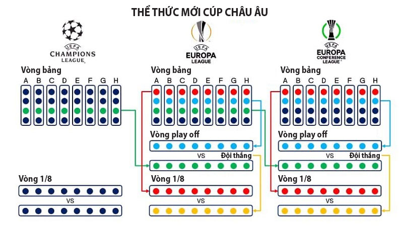 Vòng bảng và vòng knock-out