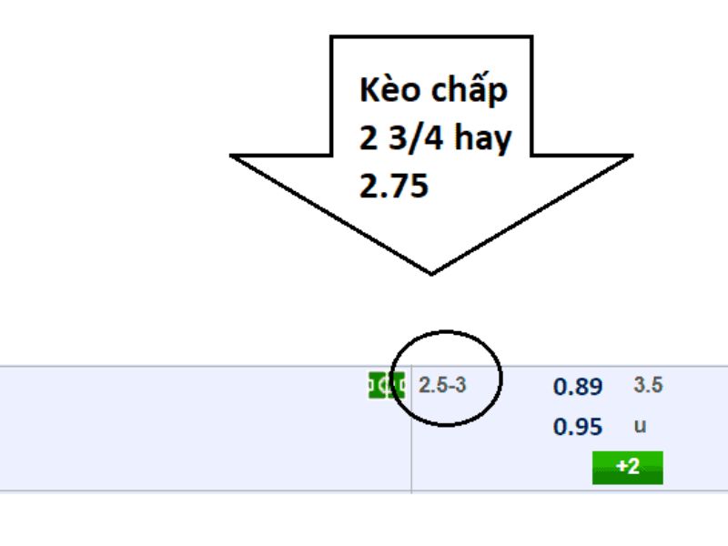 Cách bắt kèo chấp 2 3/4 chuẩn được các dân chuyên chia sẻ