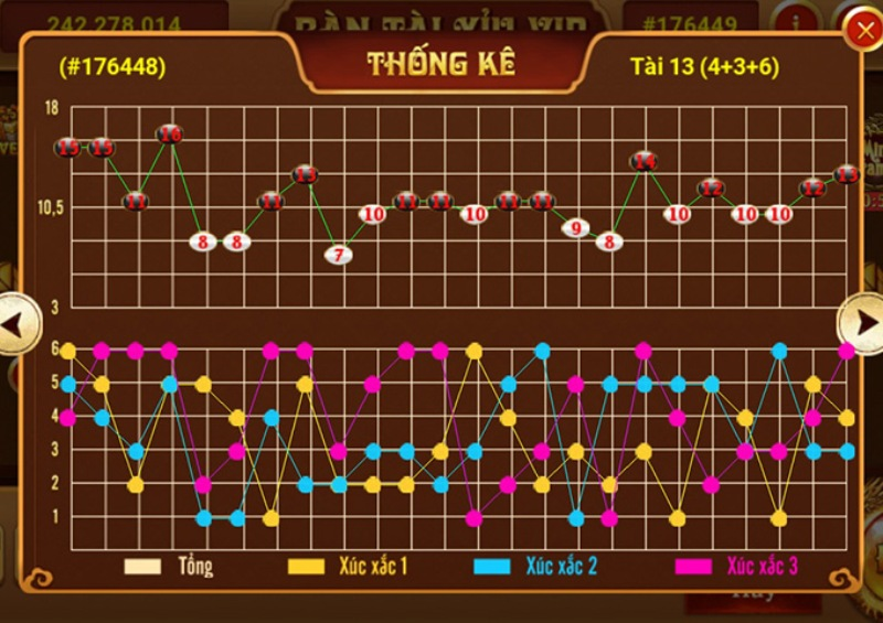 TOP 3 cách bắt cầu Tài Xỉu cực chuẩn từ cao thủ