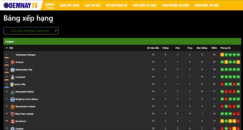 Demnay - Kênh trực tuyến hấp dẫn trong bóng đá