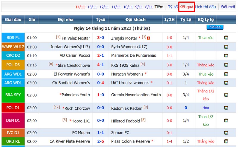 Kết quả bóng đá 7M cung cấp chi tiết về tỉ số của mỗi trận đấu