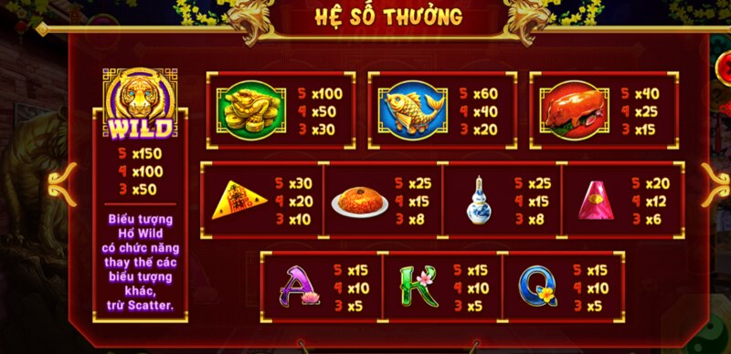 Các yêu cầu khi chơi Thượng hổ thần lộc Slot Red88